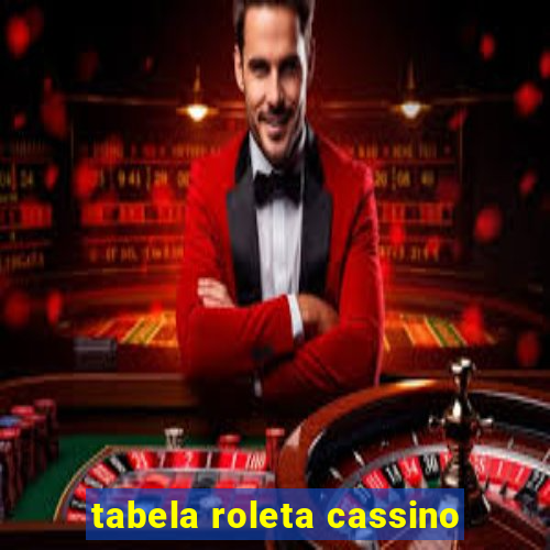 tabela roleta cassino